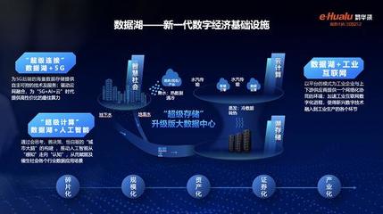 速入湖 共奮斗 創事業 贏未來——工業互聯網數據服務的時代機遇