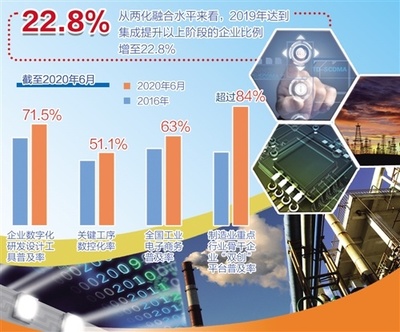 工業互聯網數據服務 驅動工業化與信息化融合發展的新引擎